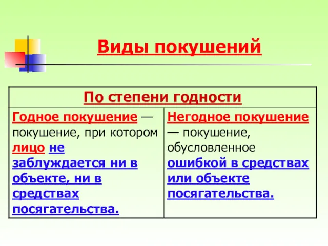 Виды покушений