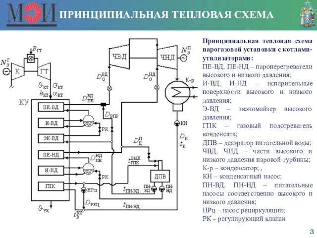 ПРИНЦИПИАЛЬНАЯ ТЕПЛОВАЯ СХЕМА