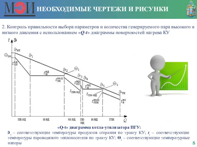 НЕОБХОДИМЫЕ ЧЕРТЕЖИ И РИСУНКИ 2. Контроль правильности выбора параметров и количества генерируемого пара