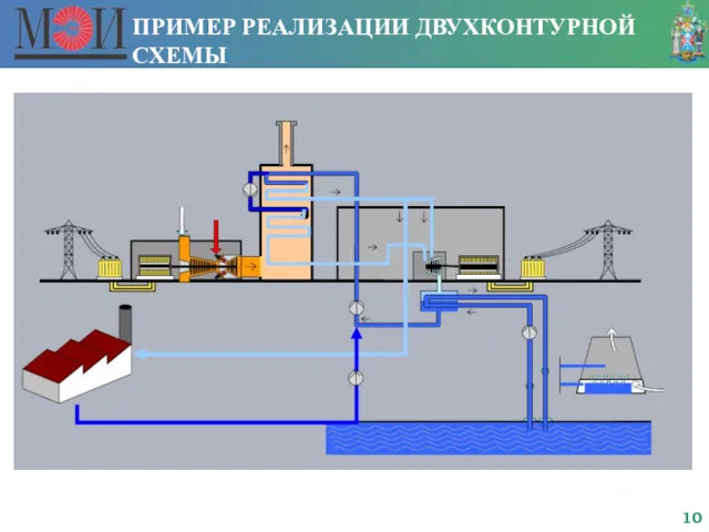 ПРИМЕР РЕАЛИЗАЦИИ ДВУХКОНТУРНОЙ СХЕМЫ