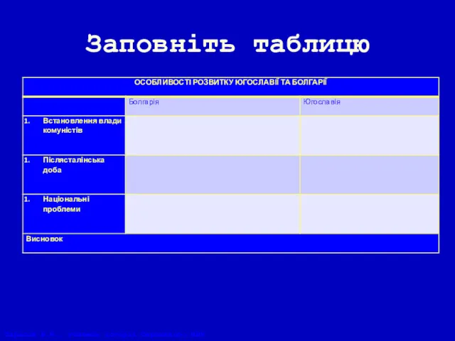 Заповніть таблицю