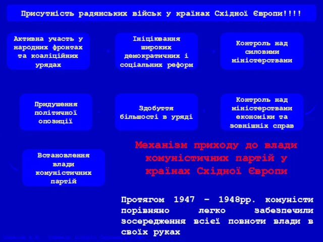 Активна участь у народних фронтах та коаліційних урядах Ініціювання широких