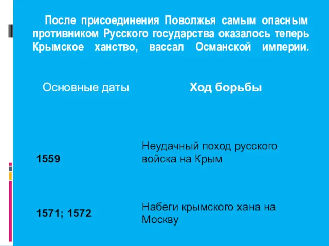 После присоединения Поволжья самым опасным противником Русского государства оказалось теперь Крымское ханство, вассал Османской империи.