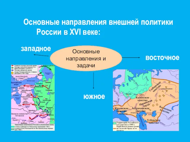 Основные направления внешней политики России в XVI веке: Основные направления и задачи западное восточное южное