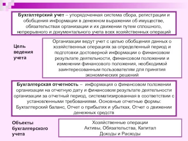 Бухгалтерский учет – упорядоченная система сбора, регистрации и обобщения информации