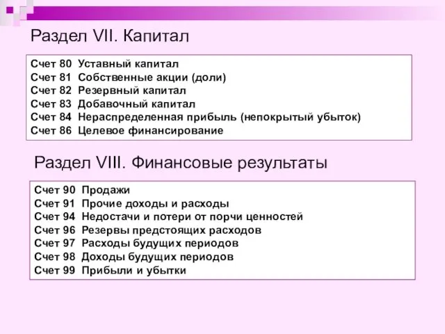 Раздел VII. Капитал Счет 80 Уставный капитал Счет 81 Собственные