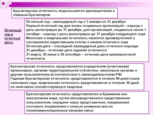 Отчетный год и отчетные даты Отчетный год – календарный год