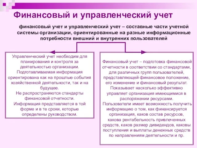 Финансовый и управленческий учет финансовый учет и управленческий учет –