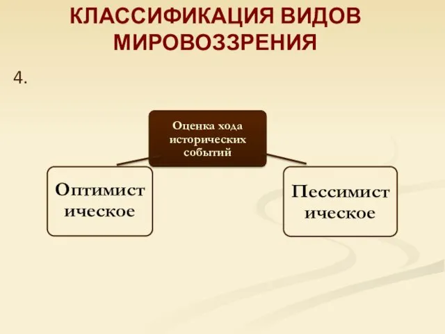 4. КЛАССИФИКАЦИЯ ВИДОВ МИРОВОЗЗРЕНИЯ