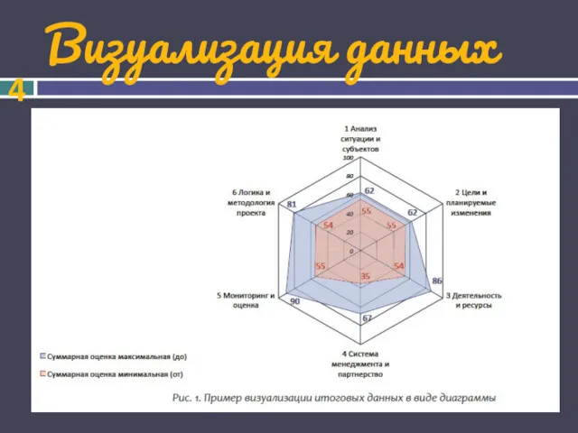 Визуализация данных