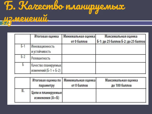 Б. Качество планируемых изменений