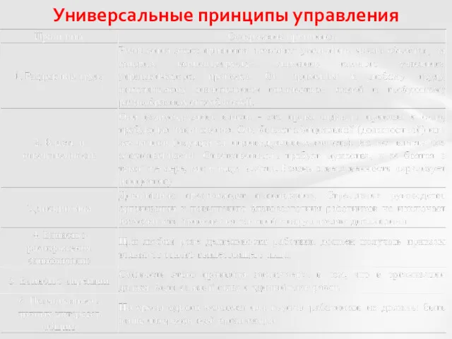 Универсальные принципы управления