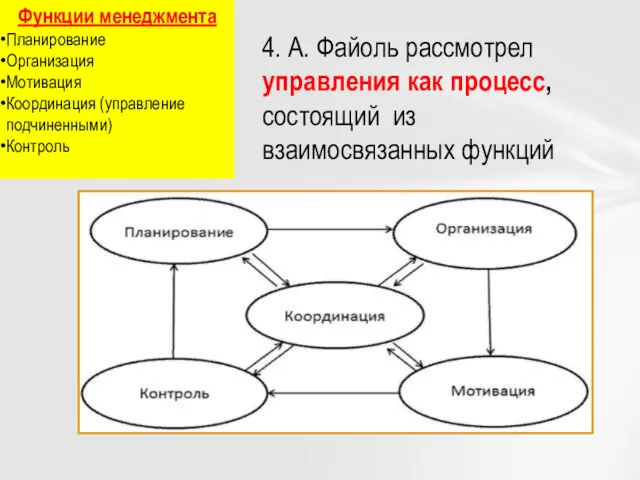 4. А. Файоль рассмотрел управления как процесс, состоящий из взаимосвязанных