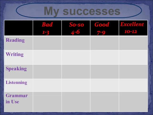 My successes