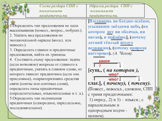 1.Определить тип предложения по цели высказывания (повест., вопрос., побудит.). 2.