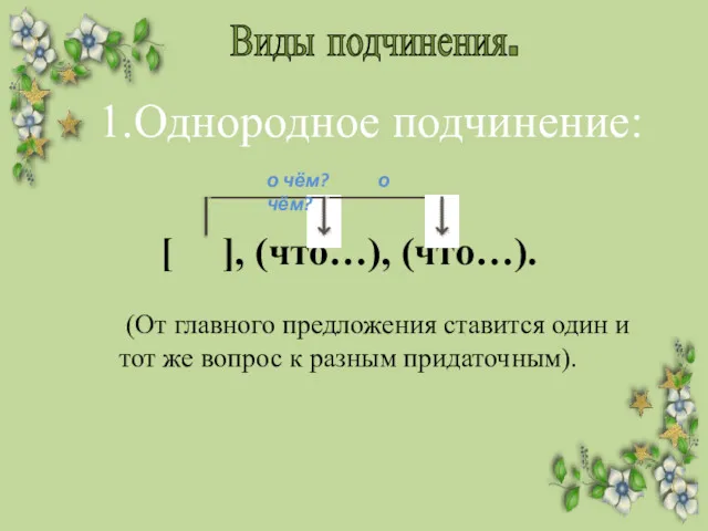 Виды подчинения. [ ], (что…), (что…). (От главного предложения ставится