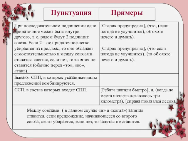 При последовательном подчинении одно придаточное может быть внутри другого, т.