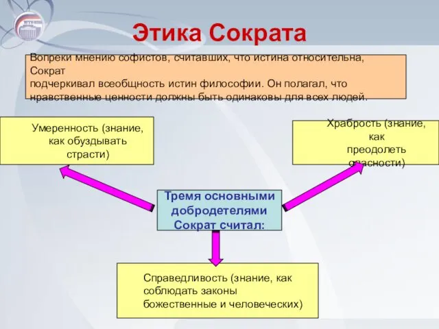 Этика Сократа Тремя основными добродетелями Сократ считал: Умеренность (знание, как