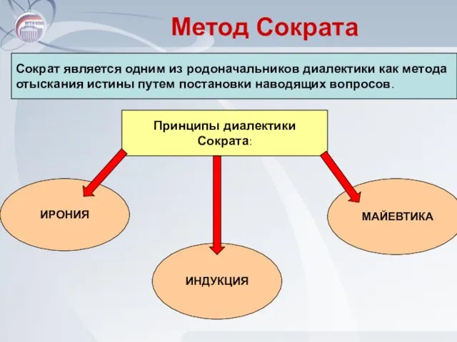 Метод Сократа Сократ является одним из родоначальников диалектики как метода