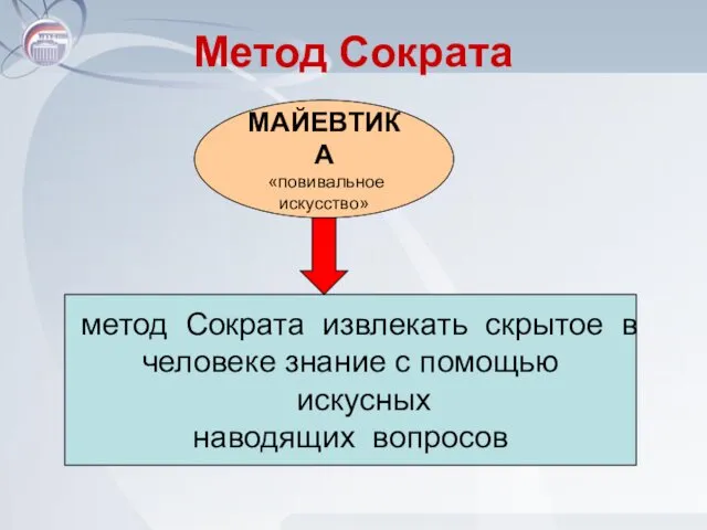 Метод Сократа МАЙЕВТИКА «повивальное искусство» метод Сократа извлекать скрытое в