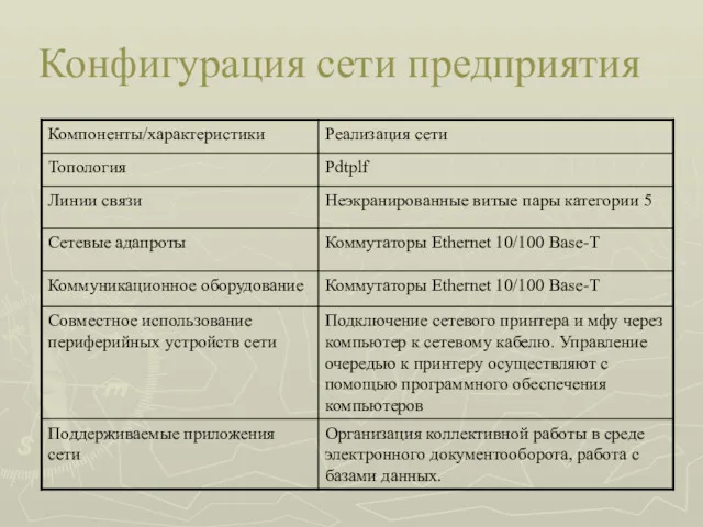 Конфигурация сети предприятия