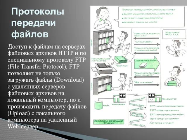 Доступ к файлам на серверах файловых архивов HTTP и по