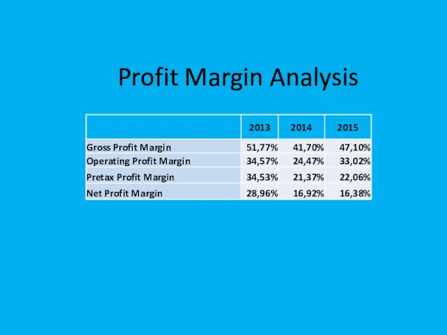 Profit Margin Analysis