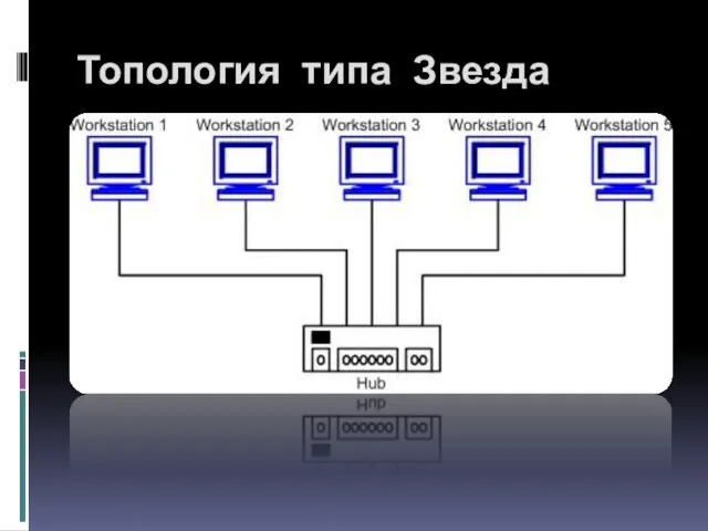 Топология типа Звезда