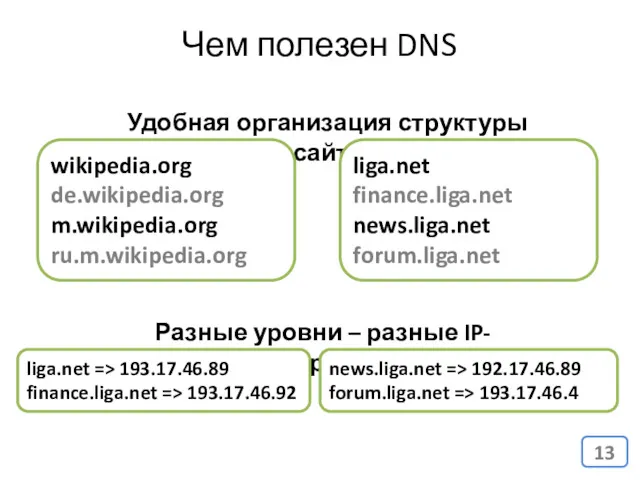 Чем полезен DNS Удобная организация структуры сайта wikipedia.org de.wikipedia.org m.wikipedia.org