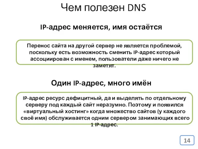 Чем полезен DNS IP-адрес меняется, имя остаётся Перенос сайта на