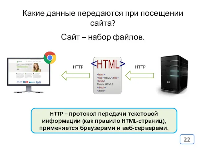 HTTP HTTP Какие данные передаются при посещении сайта? Сайт –