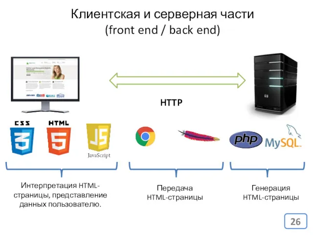Клиентская и серверная части (front end / back end) HTTP