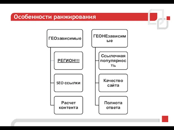 Особенности ранжирования