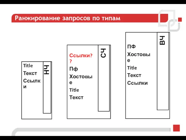 Ранжирование запросов по типам