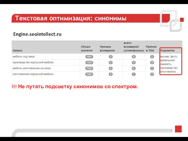 Текстовая оптимизация: синонимы Engine.seointellect.ru !!! Не путать подсветку синонимов со спектром.