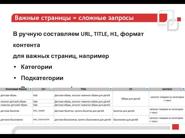 Важные страницы = сложные запросы В ручную составляем URL, TITLE,