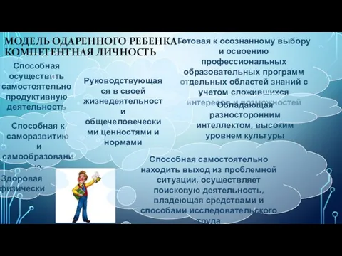 Способная осуществить самостоятельно продуктивную деятельность Готовая к осознанному выбору и