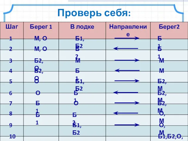 Проверь себя: 1 М, О Б1, Б2 Б1 2 М,