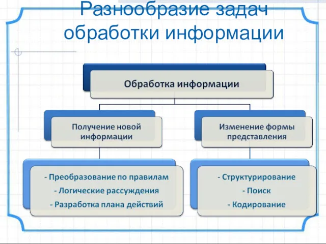 Разнообразие задач обработки информации