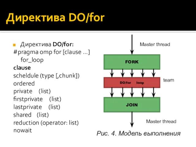 Директива DO/for Директива DO/for: #pragma omp for [clause …] for_loop