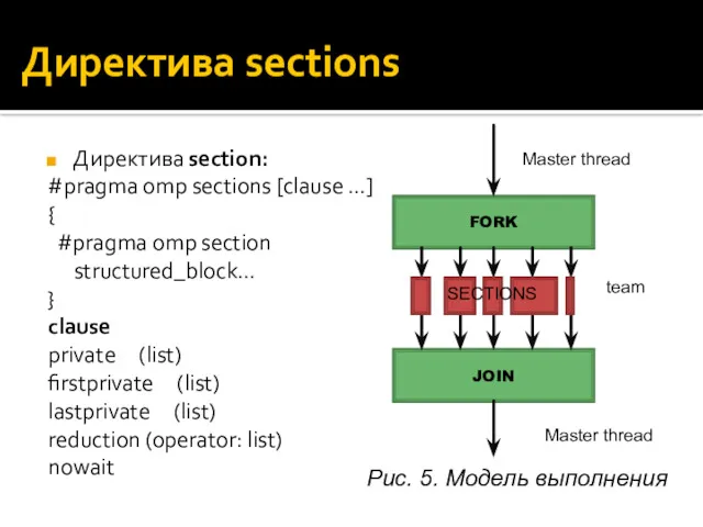 Директива sections Директива section: #pragma omp sections [clause …] {
