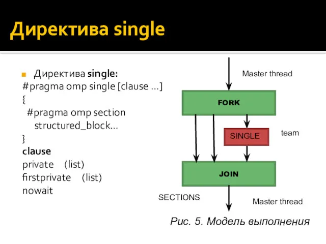 Директива single Директива single: #pragma omp single [clause …] {