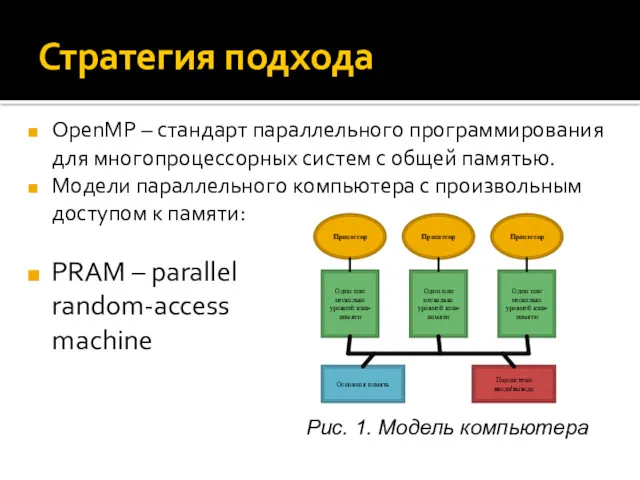 Стратегия подхода OpenMP – стандарт параллельного программирования для многопроцессорных систем