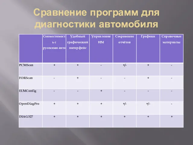 Сравнение программ для диагностики автомобиля