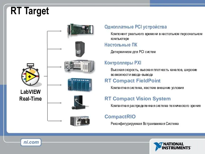 RT Target LabVIEW Real-Time