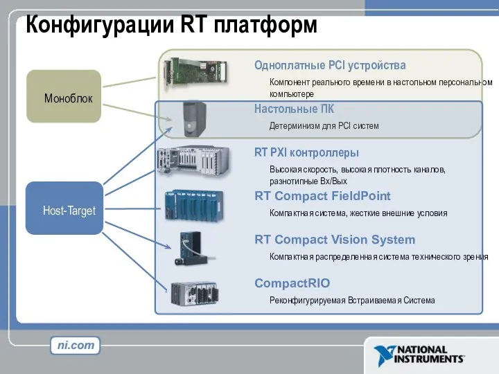 Конфигурации RT платформ Host-Target RT PXI контроллеры Высокая скорость, высокая