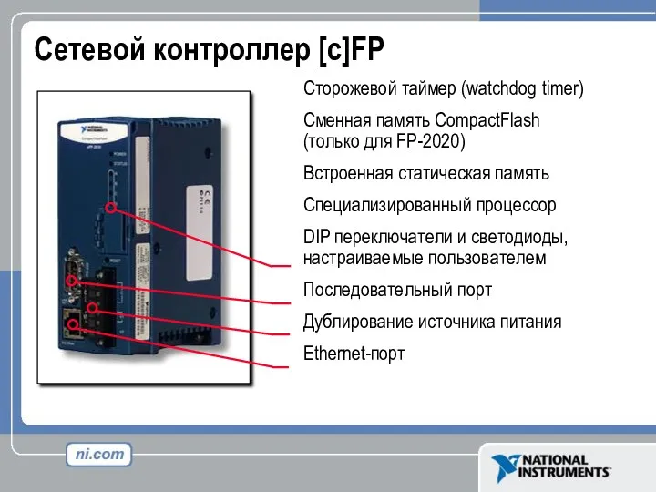 Сторожевой таймер (watchdog timer) Сменная память CompactFlash (только для FP-2020)