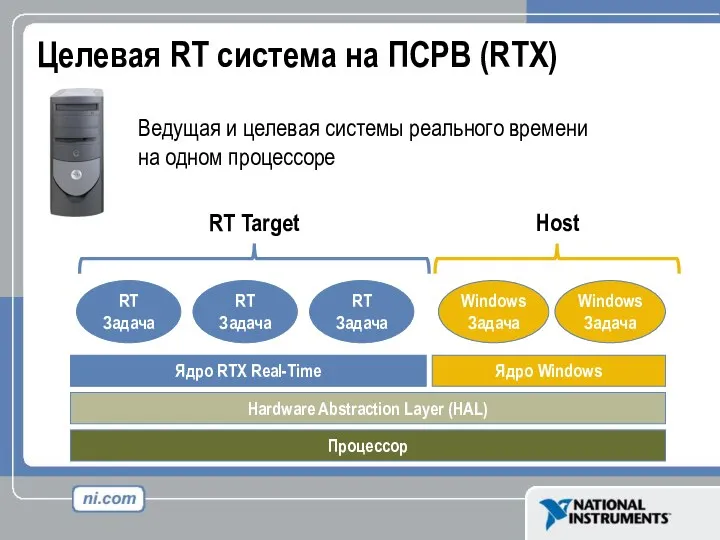 Целевая RT система на ПСРВ (RTX) RT Target Host Ведущая