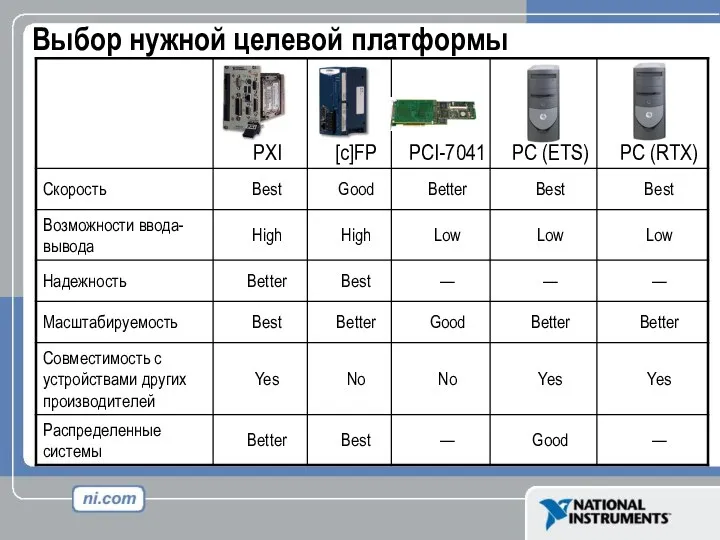 Выбор нужной целевой платформы