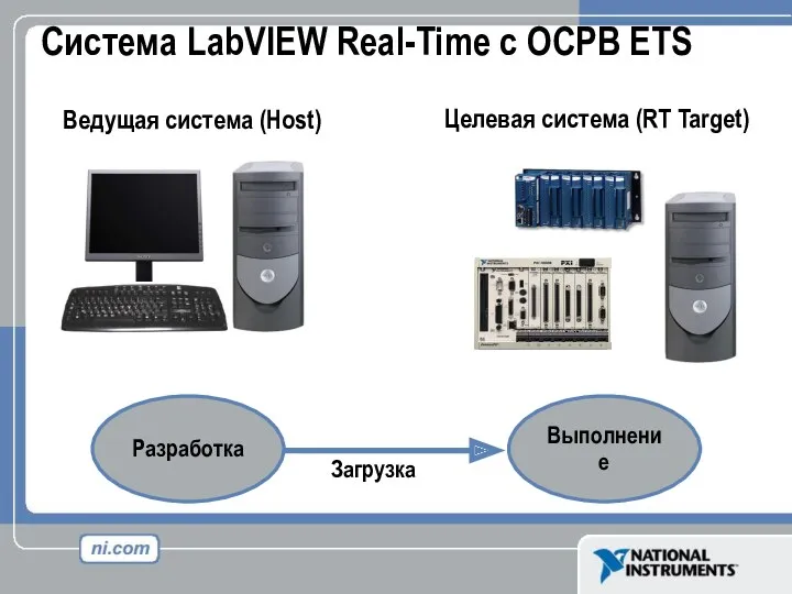 Система LabVIEW Real-Time с ОСРВ ETS Выполнение Разработка Загрузка Ведущая система (Host) Целевая система (RT Target)